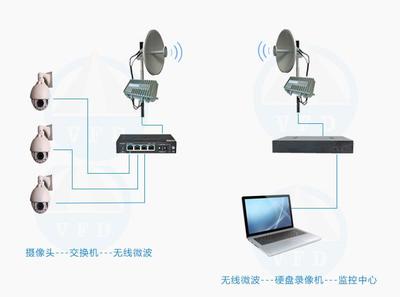 濕地生態湖保護區無線監控解決方案 網絡工程安裝與設計指南